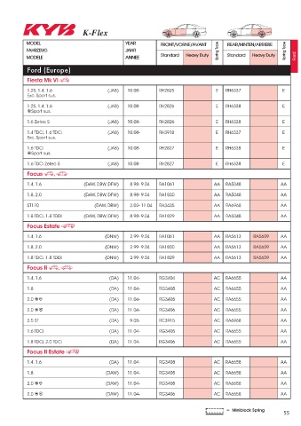 Catalogs auto parts for car and truck