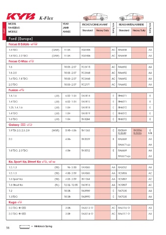 Catalogs auto parts for car and truck