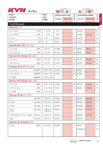 Catalogs auto parts for car and truck