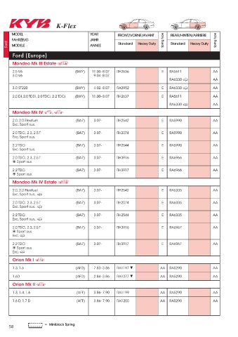 Catalogs auto parts for car and truck