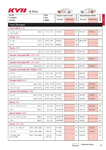 Catalogs auto parts for car and truck