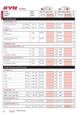 Catalogs auto parts for car and truck