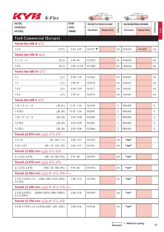 Catalogs auto parts for car and truck