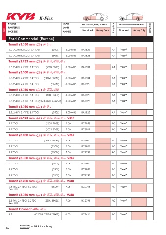 Catalogs auto parts for car and truck