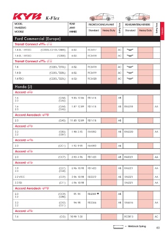 Catalogs auto parts for car and truck