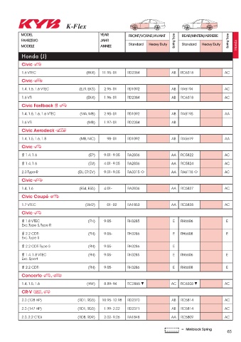 Catalogs auto parts for car and truck