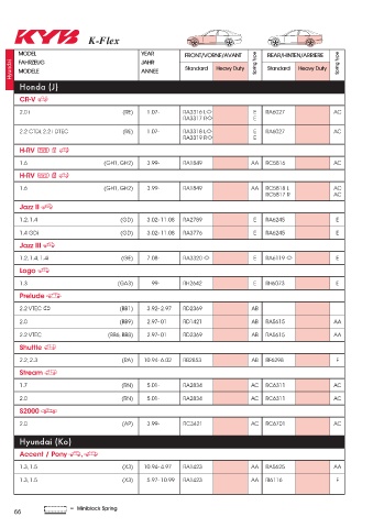 Catalogs auto parts for car and truck