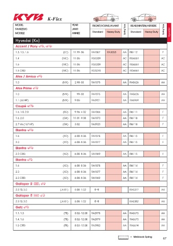 Catalogs auto parts for car and truck