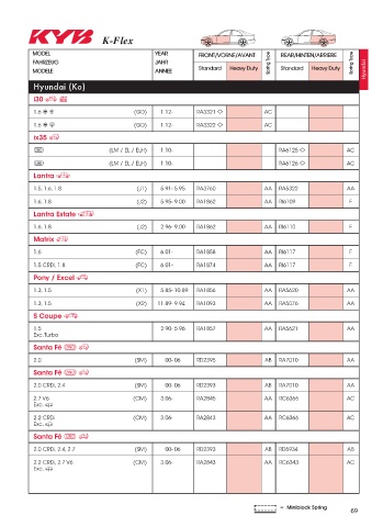 Catalogs auto parts for car and truck