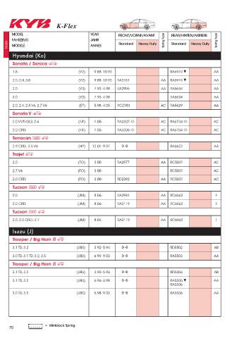 Catalogs auto parts for car and truck