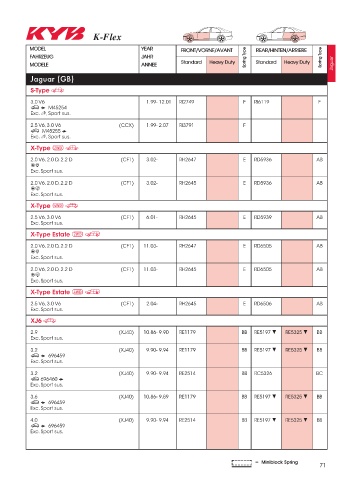 Catalogs auto parts for car and truck