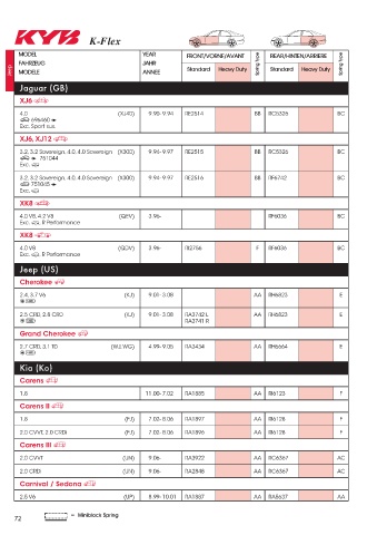 Catalogs auto parts for car and truck