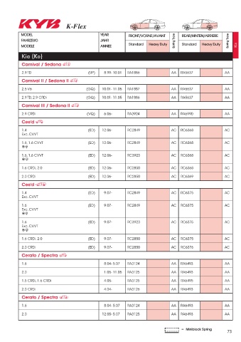 Catalogs auto parts for car and truck