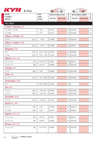 Catalogs auto parts for car and truck