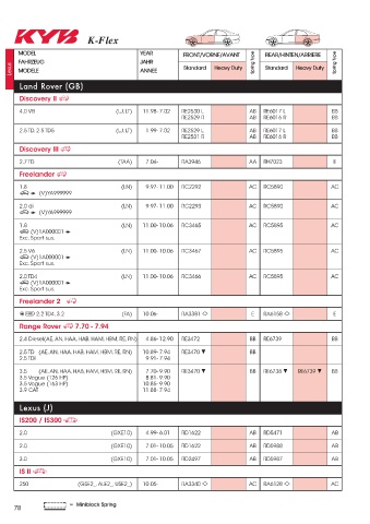 Catalogs auto parts for car and truck