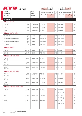 Catalogs auto parts for car and truck