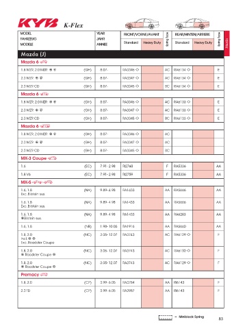 Catalogs auto parts for car and truck