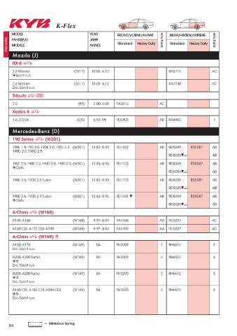 Catalogs auto parts for car and truck