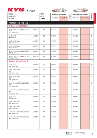 Catalogs auto parts for car and truck