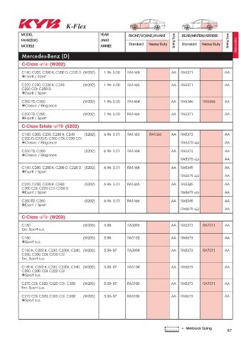 Catalogs auto parts for car and truck