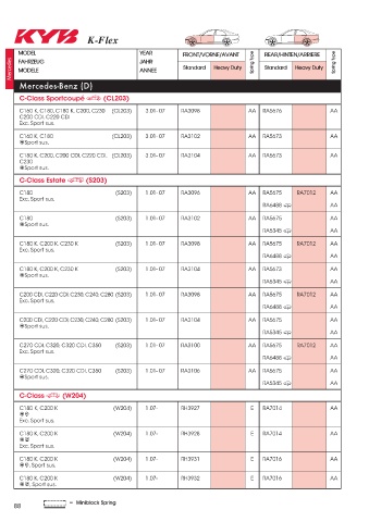 Catalogs auto parts for car and truck