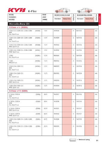 Catalogs auto parts for car and truck