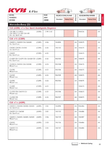 Catalogs auto parts for car and truck