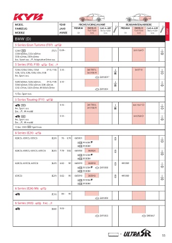 Catalogs auto parts for car and truck