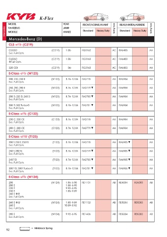 Catalogs auto parts for car and truck