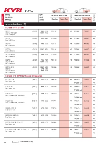 Catalogs auto parts for car and truck