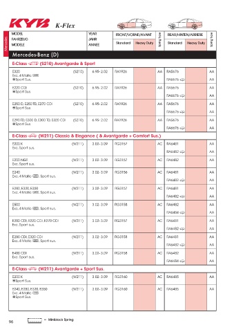 Catalogs auto parts for car and truck