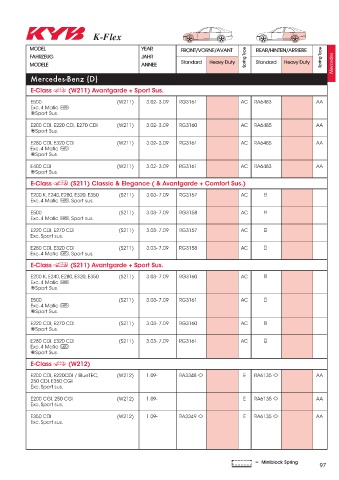 Catalogs auto parts for car and truck