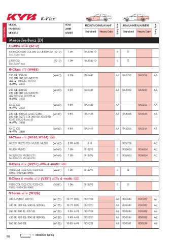 Catalogs auto parts for car and truck