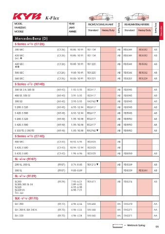 Catalogs auto parts for car and truck