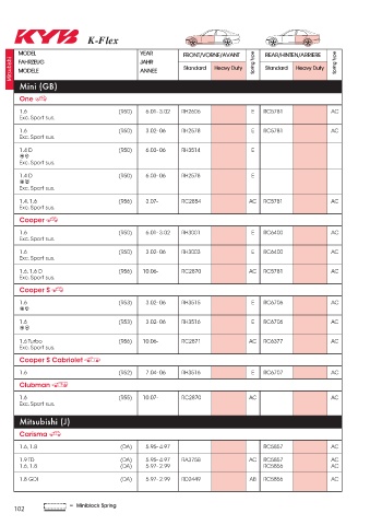 Catalogs auto parts for car and truck