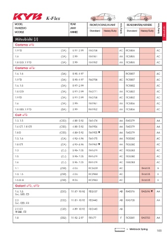 Catalogs auto parts for car and truck