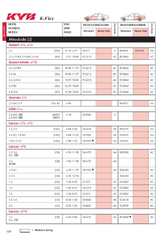 Catalogs auto parts for car and truck