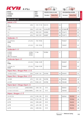 Catalogs auto parts for car and truck