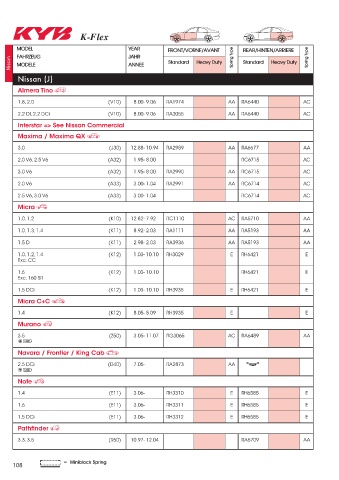 Catalogs auto parts for car and truck