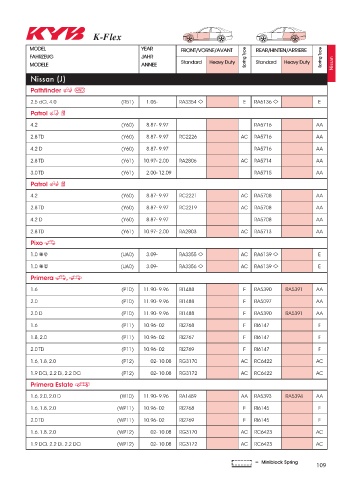 Catalogs auto parts for car and truck