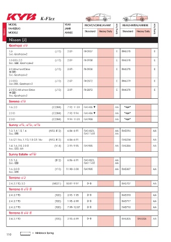 Catalogs auto parts for car and truck