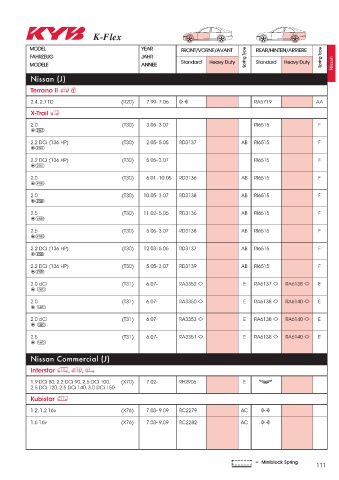 Catalogs auto parts for car and truck