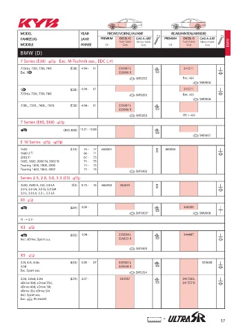 Catalogs auto parts for car and truck