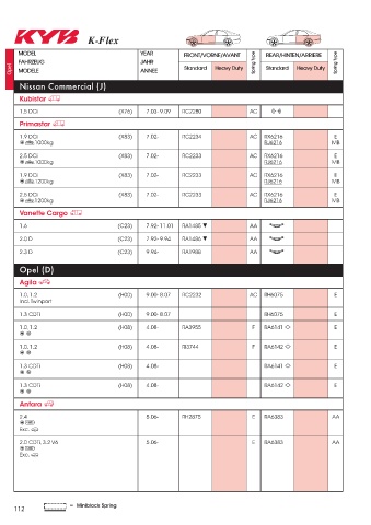 Catalogs auto parts for car and truck