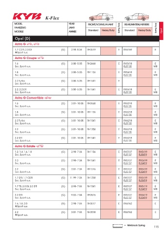 Catalogs auto parts for car and truck