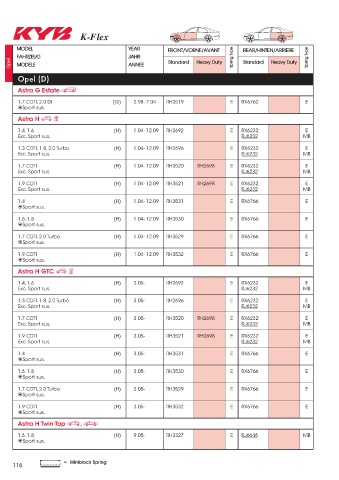 Catalogs auto parts for car and truck