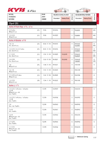 Catalogs auto parts for car and truck