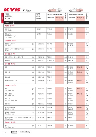 Catalogs auto parts for car and truck