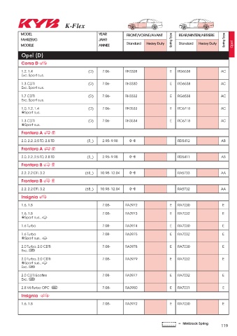 Catalogs auto parts for car and truck