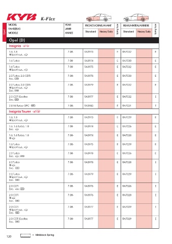 Catalogs auto parts for car and truck